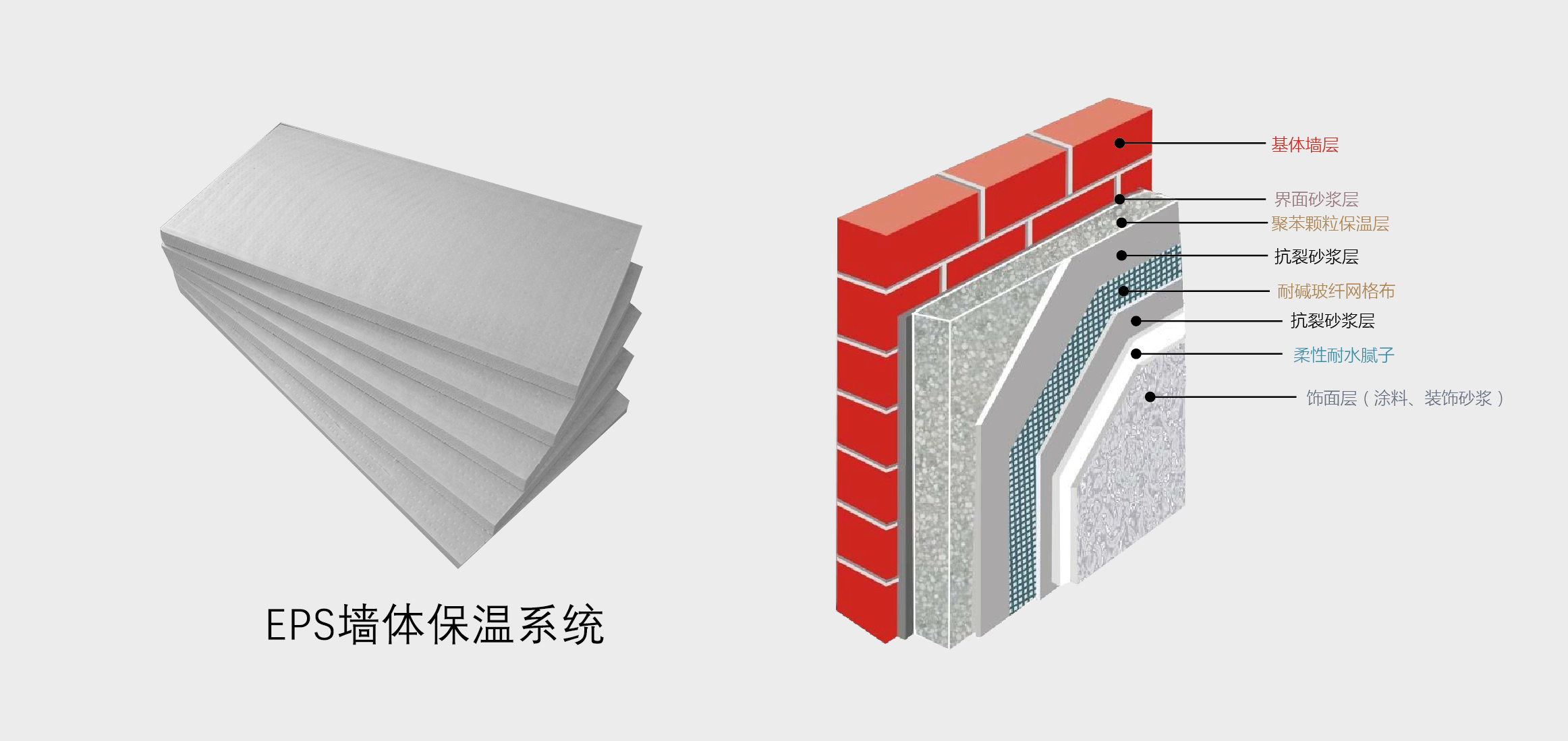 建筑涂装与节能系统解决方案